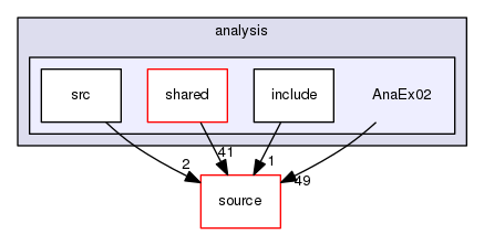 source/geant4.10.03.p02/examples/extended/analysis/AnaEx02