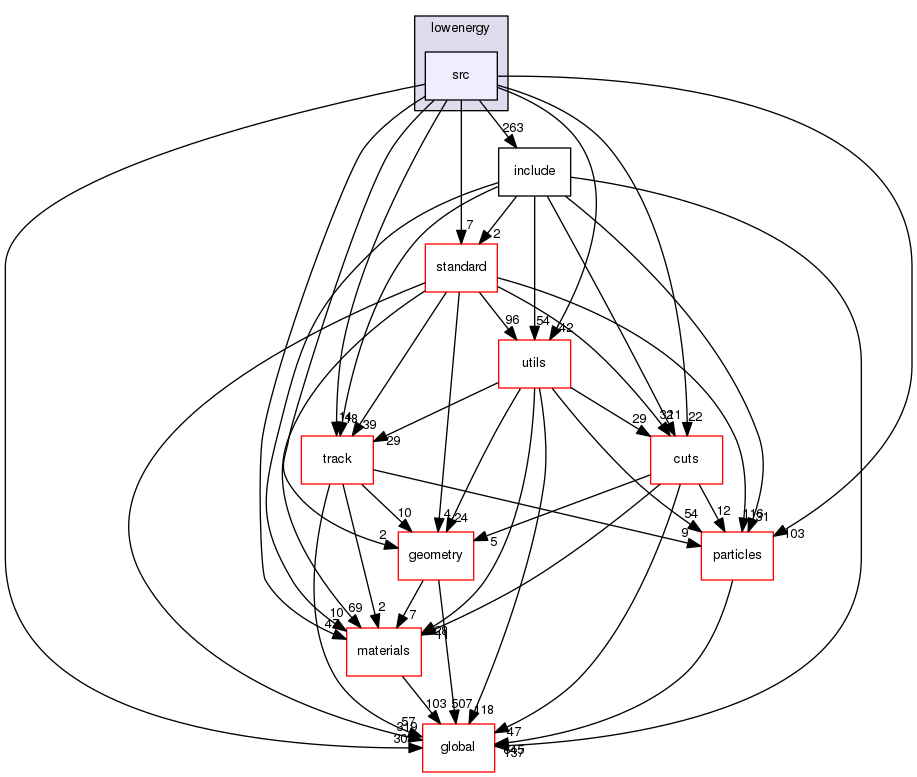 source/geant4.10.03.p02/source/processes/electromagnetic/lowenergy/src