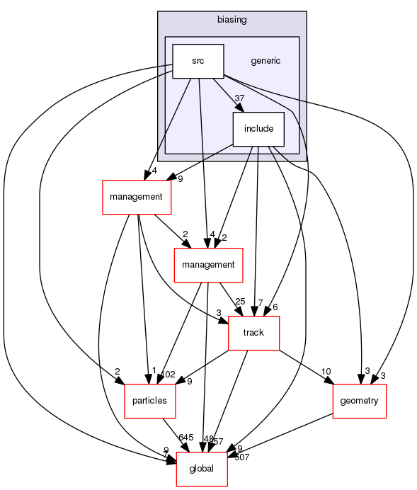 source/geant4.10.03.p02/source/processes/biasing/generic