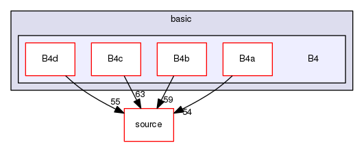 source/geant4.10.03.p02/examples/basic/B4