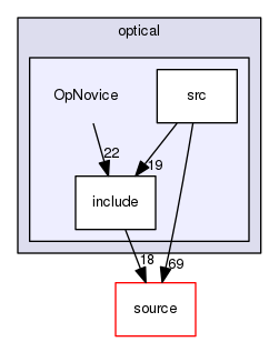 source/geant4.10.03.p02/examples/extended/optical/OpNovice