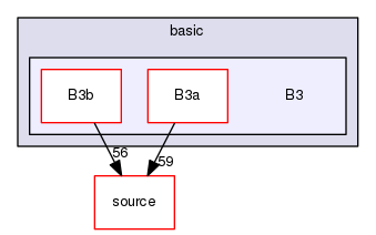 source/geant4.10.03.p02/examples/basic/B3