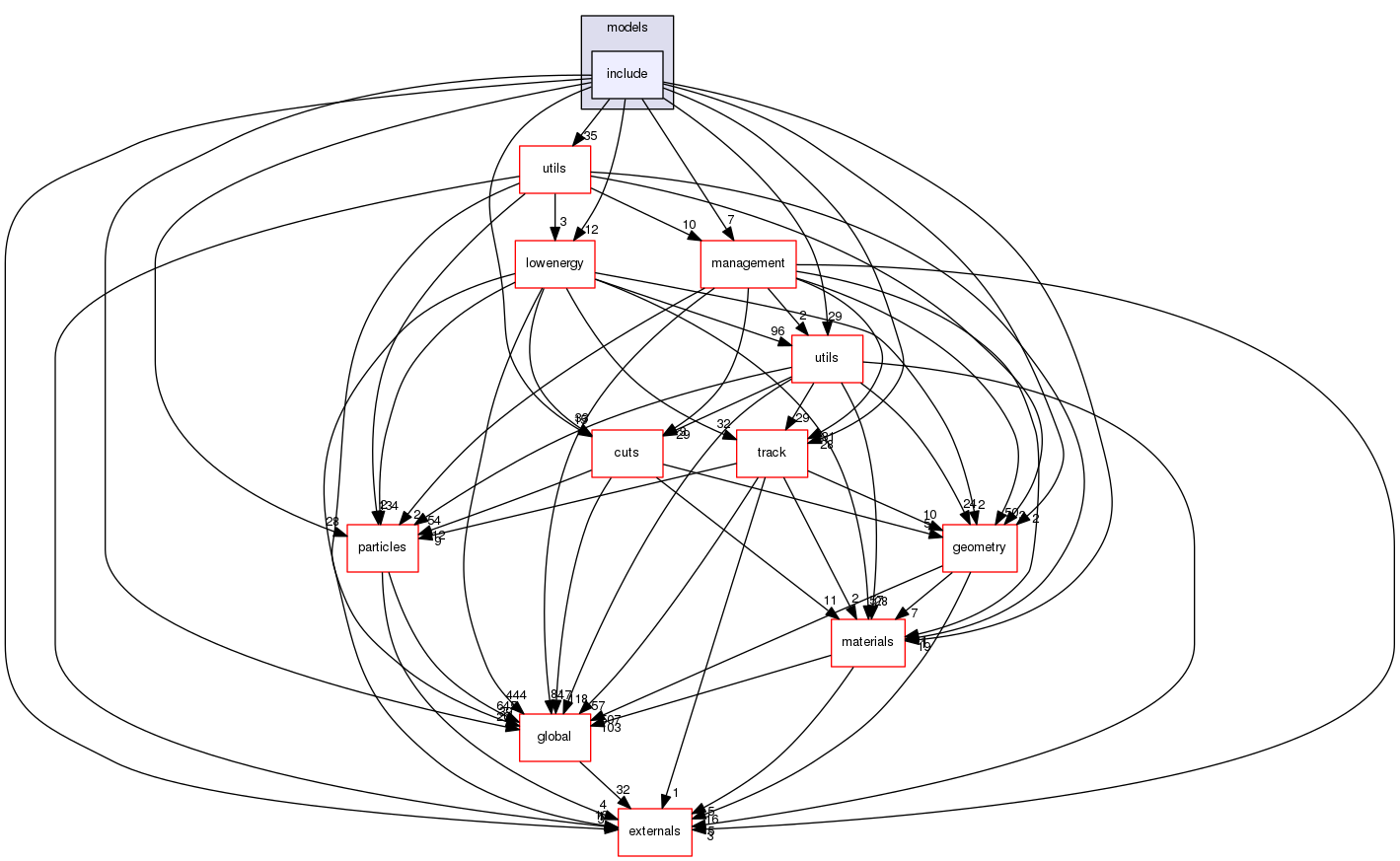 source/geant4.10.03.p02/source/processes/electromagnetic/dna/models/include