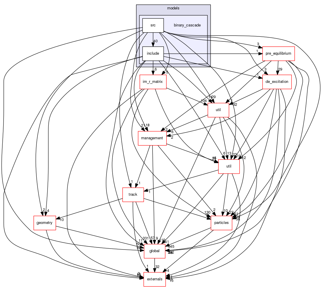 source/geant4.10.03.p02/source/processes/hadronic/models/binary_cascade