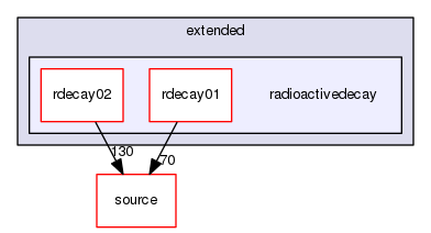 source/geant4.10.03.p02/examples/extended/radioactivedecay