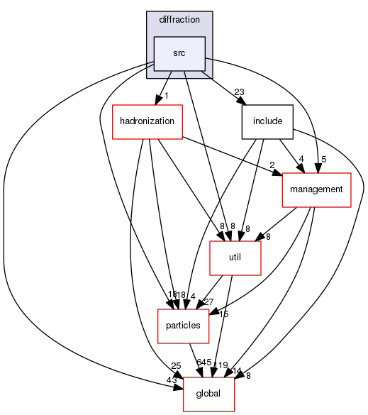 source/geant4.10.03.p02/source/processes/hadronic/models/parton_string/diffraction/src