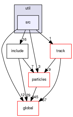 source/geant4.10.03.p02/source/processes/hadronic/util/src