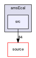 source/geant4.10.03.p02/examples/advanced/amsEcal/src