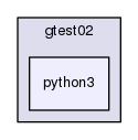 source/geant4.10.03.p02/environments/g4py/tests/gtest02/python3