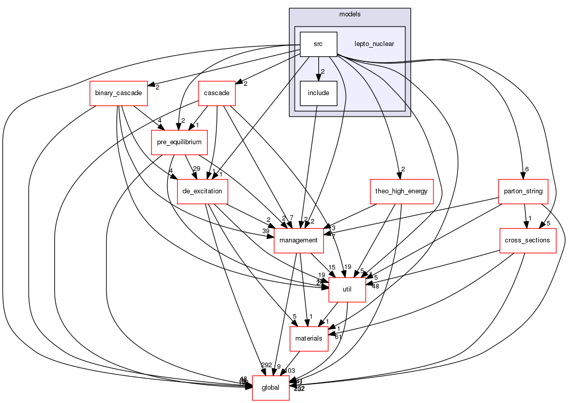 source/geant4.10.03.p02/source/processes/hadronic/models/lepto_nuclear