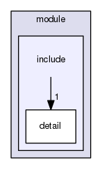 source/geant4.10.03.p02/environments/g4py/tests/test12/module/include