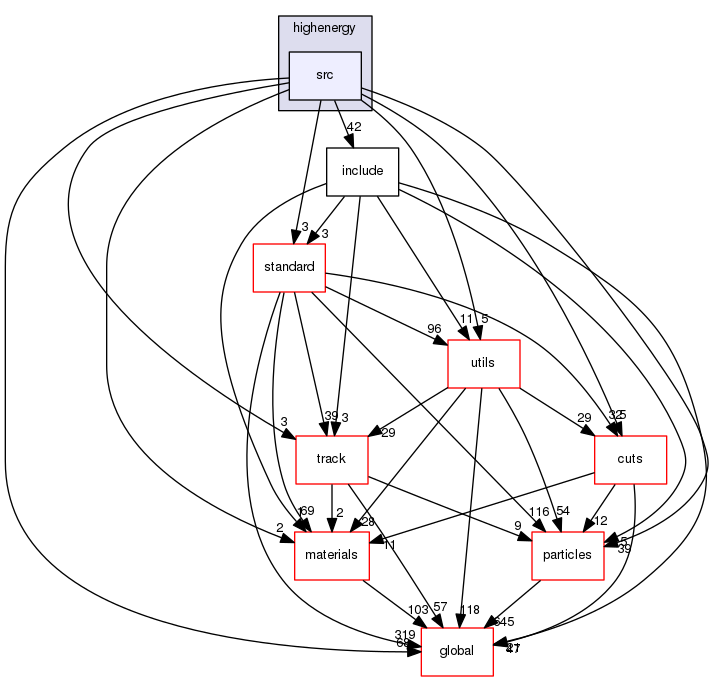 source/geant4.10.03.p02/source/processes/electromagnetic/highenergy/src