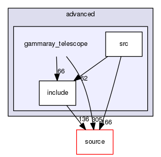 source/geant4.10.03.p02/examples/advanced/gammaray_telescope