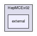 source/geant4.10.03.p02/examples/extended/eventgenerator/HepMC/HepMCEx02/external