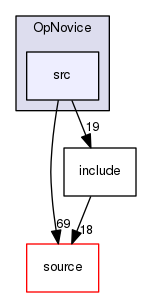 source/geant4.10.03.p02/examples/extended/optical/OpNovice/src