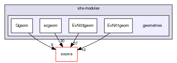 source/geant4.10.03.p02/environments/g4py/site-modules/geometries