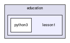 source/geant4.10.03.p02/environments/g4py/examples/education/lesson1