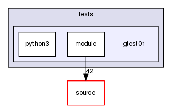 source/geant4.10.03.p02/environments/g4py/tests/gtest01