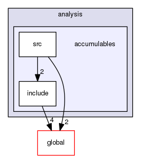 source/geant4.10.03.p02/source/analysis/accumulables