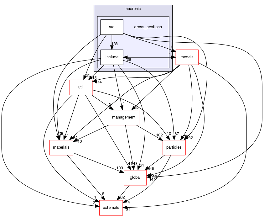 source/geant4.10.03.p02/source/processes/hadronic/cross_sections