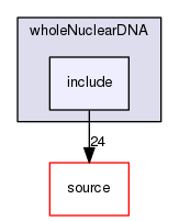 source/geant4.10.03.p02/examples/extended/medical/dna/wholeNuclearDNA/include