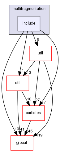 source/geant4.10.03.p02/source/processes/hadronic/models/de_excitation/multifragmentation/include