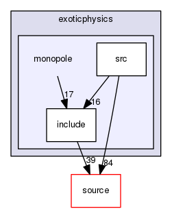 source/geant4.10.03.p02/examples/extended/exoticphysics/monopole