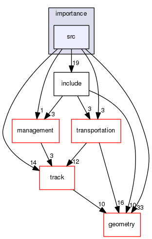 source/geant4.10.03.p02/source/processes/biasing/importance/src