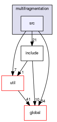 source/geant4.10.03.p02/source/processes/hadronic/models/de_excitation/multifragmentation/src