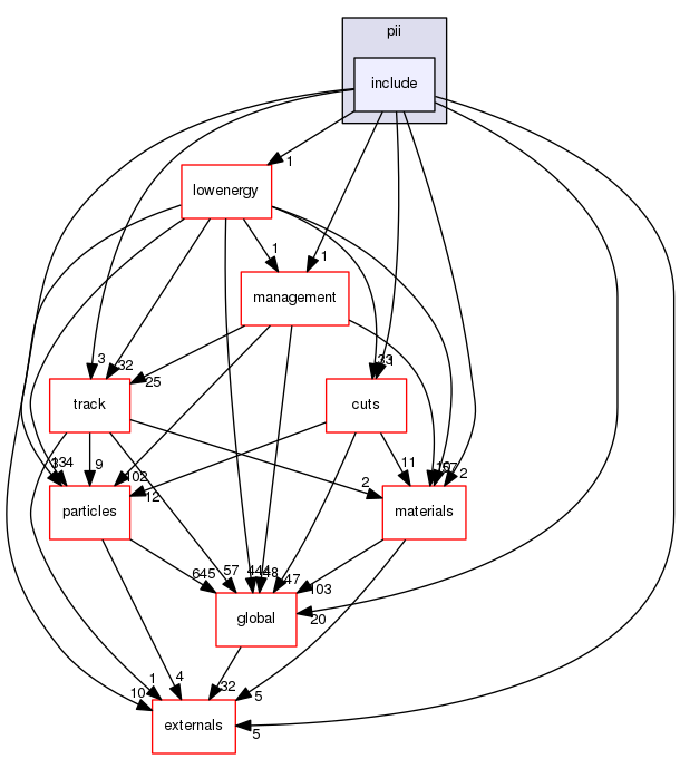 source/geant4.10.03.p02/source/processes/electromagnetic/pii/include