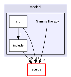 source/geant4.10.03.p02/examples/extended/medical/GammaTherapy