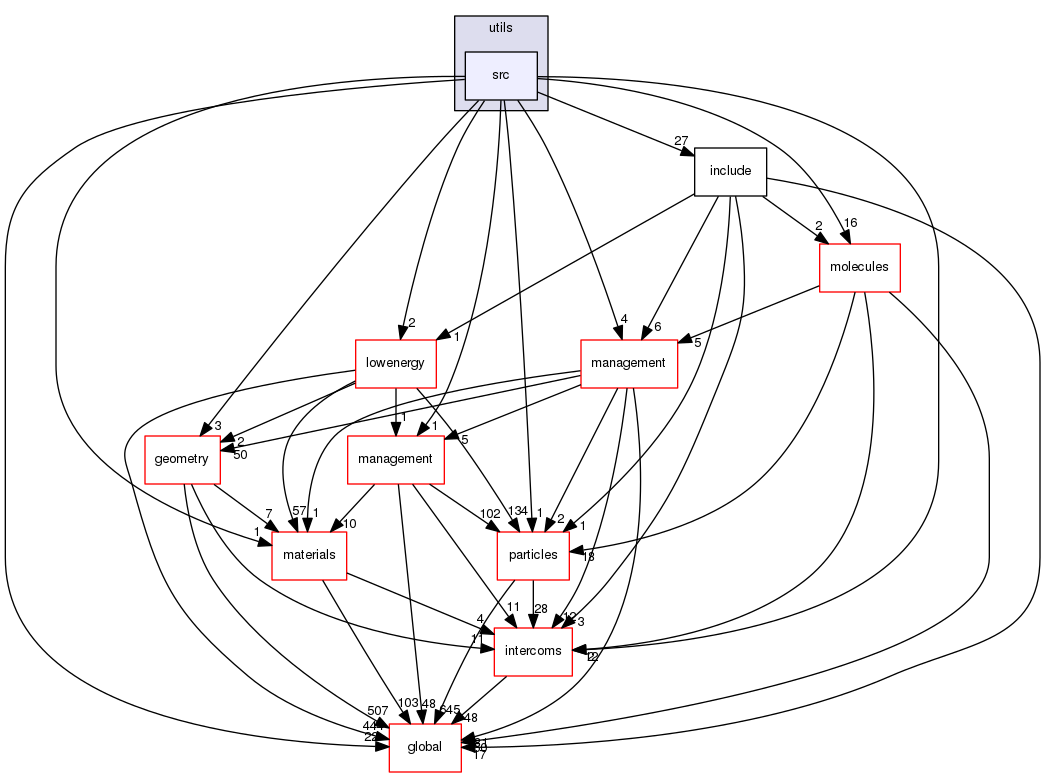 source/geant4.10.03.p02/source/processes/electromagnetic/dna/utils/src