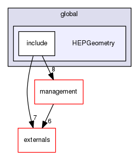 source/geant4.10.03.p02/source/global/HEPGeometry