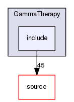 source/geant4.10.03.p02/examples/extended/medical/GammaTherapy/include