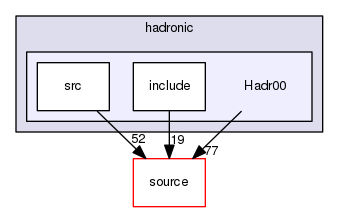 source/geant4.10.03.p02/examples/extended/hadronic/Hadr00