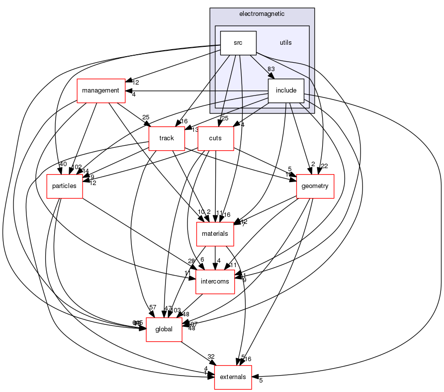 source/geant4.10.03.p02/source/processes/electromagnetic/utils