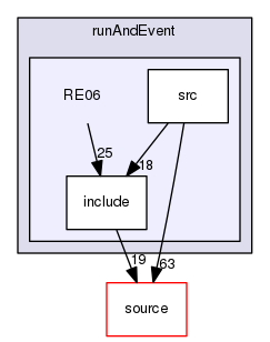 source/geant4.10.03.p02/examples/extended/runAndEvent/RE06