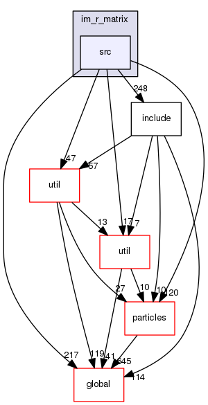 source/geant4.10.03.p02/source/processes/hadronic/models/im_r_matrix/src