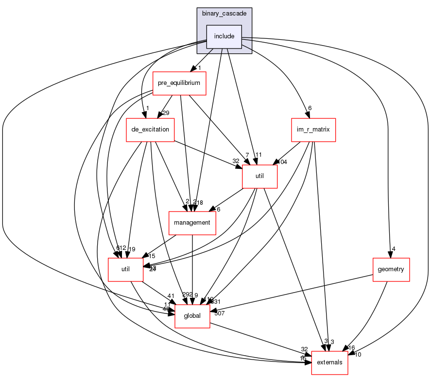 source/geant4.10.03.p02/source/processes/hadronic/models/binary_cascade/include