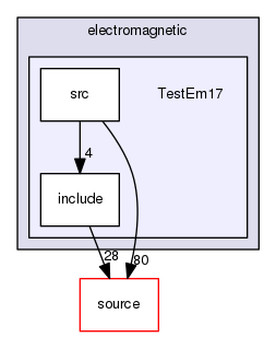 source/geant4.10.03.p02/examples/extended/electromagnetic/TestEm17