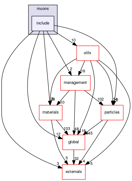 source/geant4.10.03.p02/source/processes/electromagnetic/muons/include