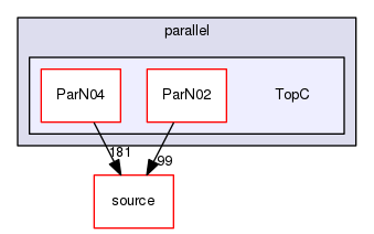 source/geant4.10.03.p02/examples/extended/parallel/TopC