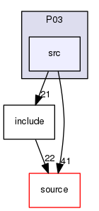 source/geant4.10.03.p02/examples/extended/persistency/P03/src