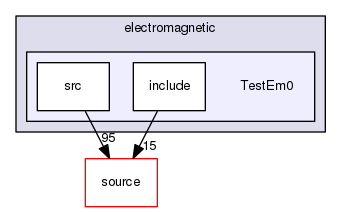 source/geant4.10.03.p02/examples/extended/electromagnetic/TestEm0