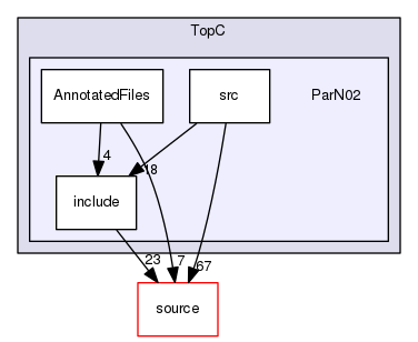 source/geant4.10.03.p02/examples/extended/parallel/TopC/ParN02