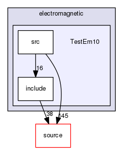 source/geant4.10.03.p02/examples/extended/electromagnetic/TestEm10