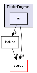 source/geant4.10.03.p02/examples/extended/hadronic/FissionFragment/src