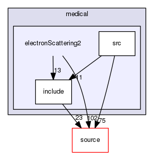 source/geant4.10.03.p02/examples/extended/medical/electronScattering2