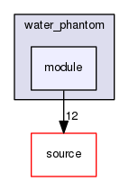 source/geant4.10.03.p02/environments/g4py/examples/demos/water_phantom/module