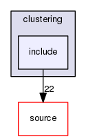 source/geant4.10.03.p02/examples/extended/medical/dna/clustering/include